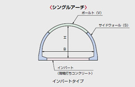 モジュラーチ SPタイプ