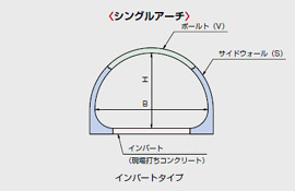 モジュラーチ STタイプ